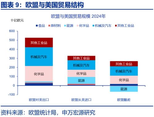 热点思考 贸易冲突的 终局 关税 压力测试 系列之七