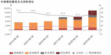 中旗股份 2019上半年归母净利润同比增长20.6 ,增幅超营收