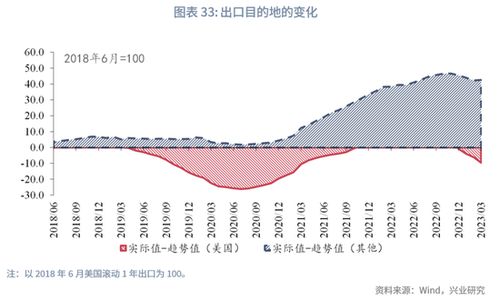 鲁政委 砥砺与自强 正在经历的结构变化